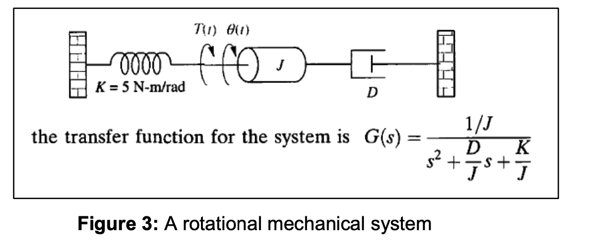 Solved Figure 3 Depicts A Rotational Mechanical System And | Chegg.com