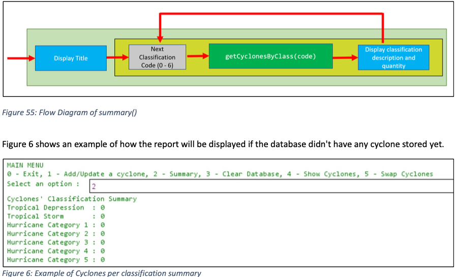 Solved (PLEASE ADD COMMENTS THROUGHOUT CODE AS WELL | Chegg.com
