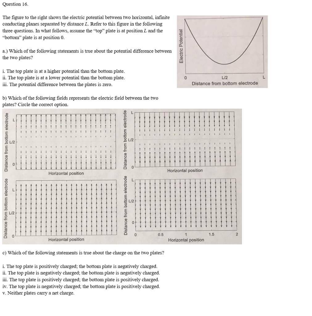 Solved The figure to the right shows the electric potential | Chegg.com