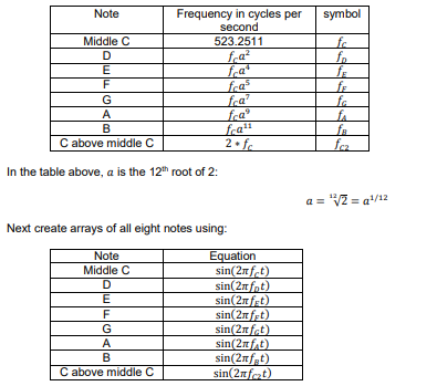 Solved Second part for question: Produce a time array that | Chegg.com