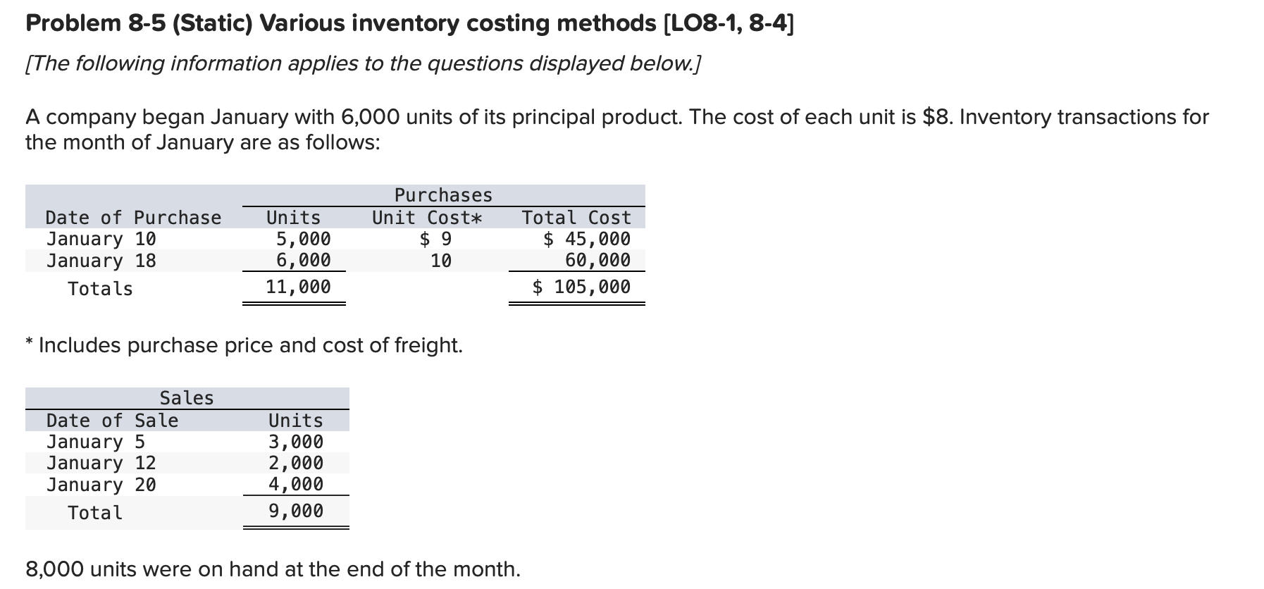 Solved Problem 8-5 (Static) Various inventory costing | Chegg.com