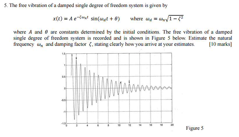 Solved 5. The free vibration of a damped single degree of | Chegg.com