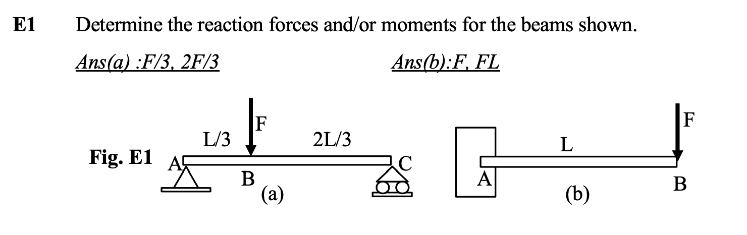 Solved E1 Determine the reaction forces and/or moments for | Chegg.com