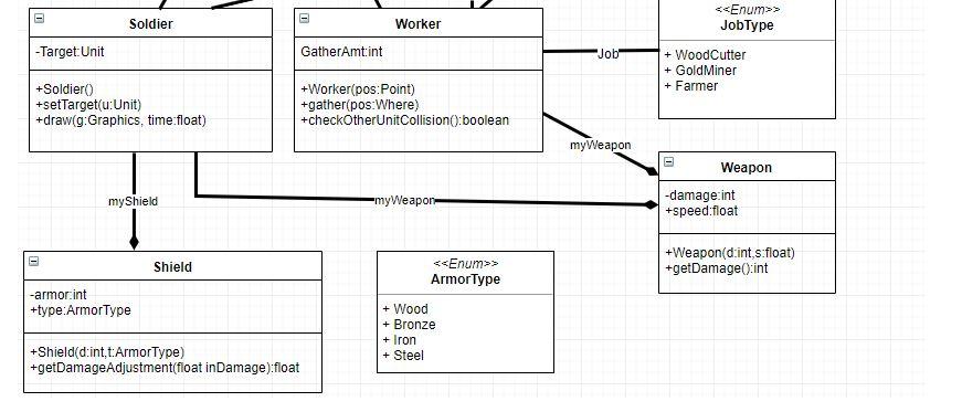 Given The Following Uml Design: Identify The Errors 