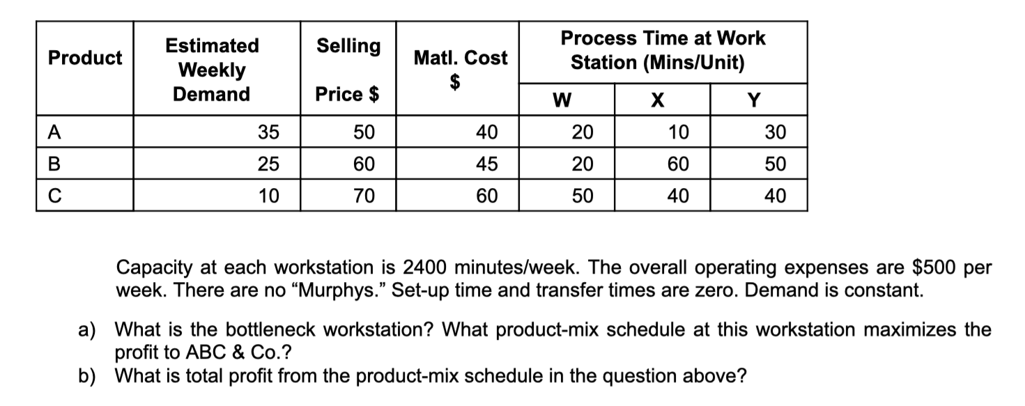 Solved ABC & Co. needs your advice on the production | Chegg.com