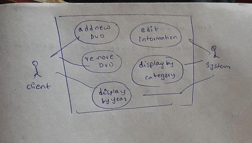 Solved Create python code based on the UML class diagram | Chegg.com