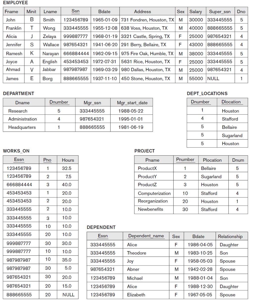 Solved Please write all the queries for the letters a-d in | Chegg.com