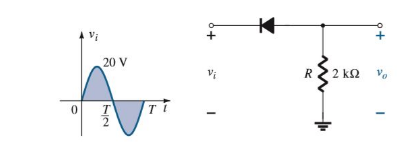 Solved A) Determine the DC level of the output if ideal | Chegg.com