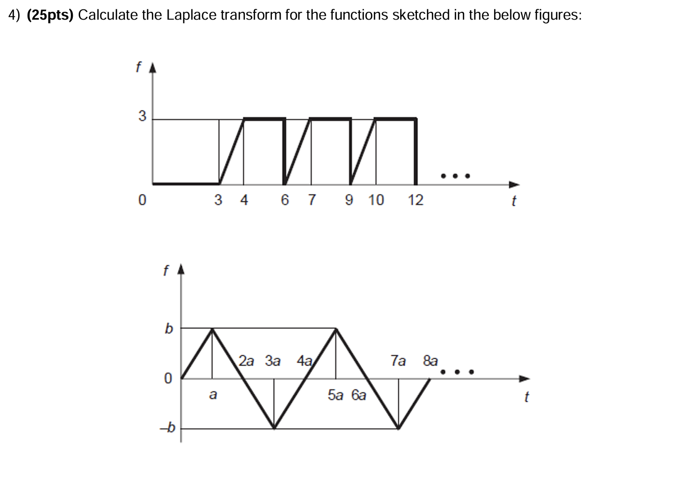 Calculate the Laplace transform for the functions