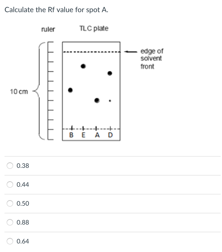 Solved Calculate the Rf value for spot A. ruler TLC plate _ | Chegg.com