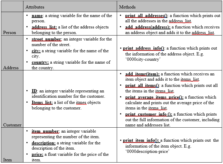 Solved Q1 Consider the following UML Class Diagram: Address | Chegg.com