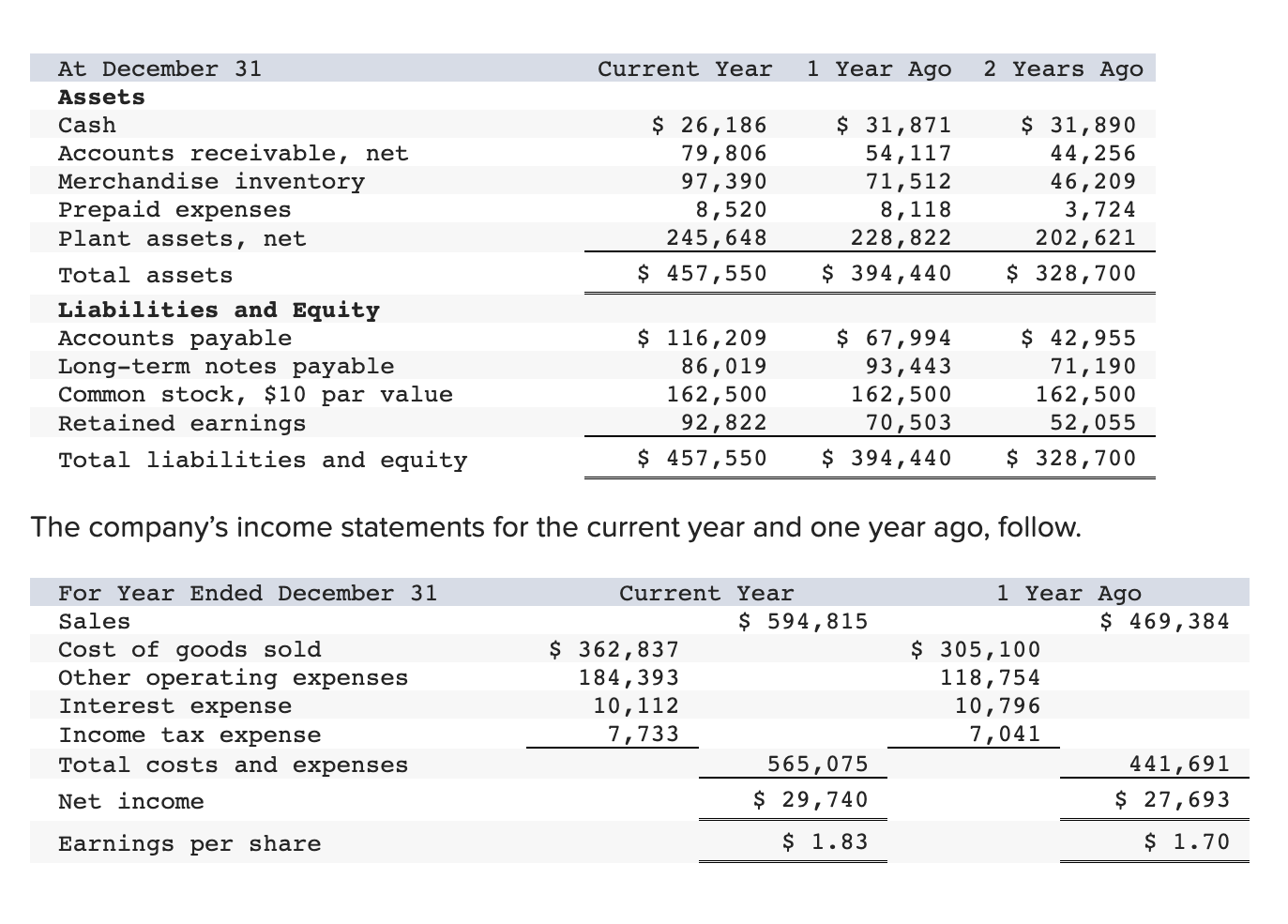 solved-current-year-1-year-ago-2-years-ago-at-december-31-chegg