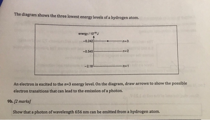 Solved The diagram shows the three lowest energy levels of a | Chegg.com