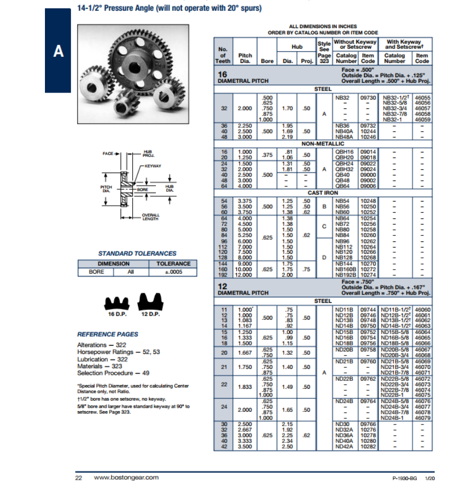 2. A power takeoff (PTO) rototiller requires 120