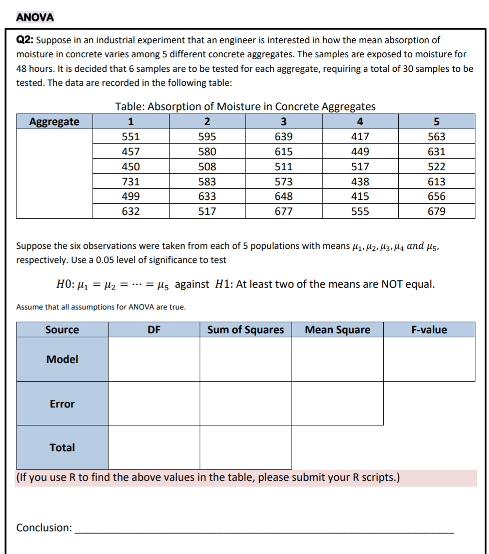 Solved ANOVA Q2: Suppose in an industrial experiment that an | Chegg.com