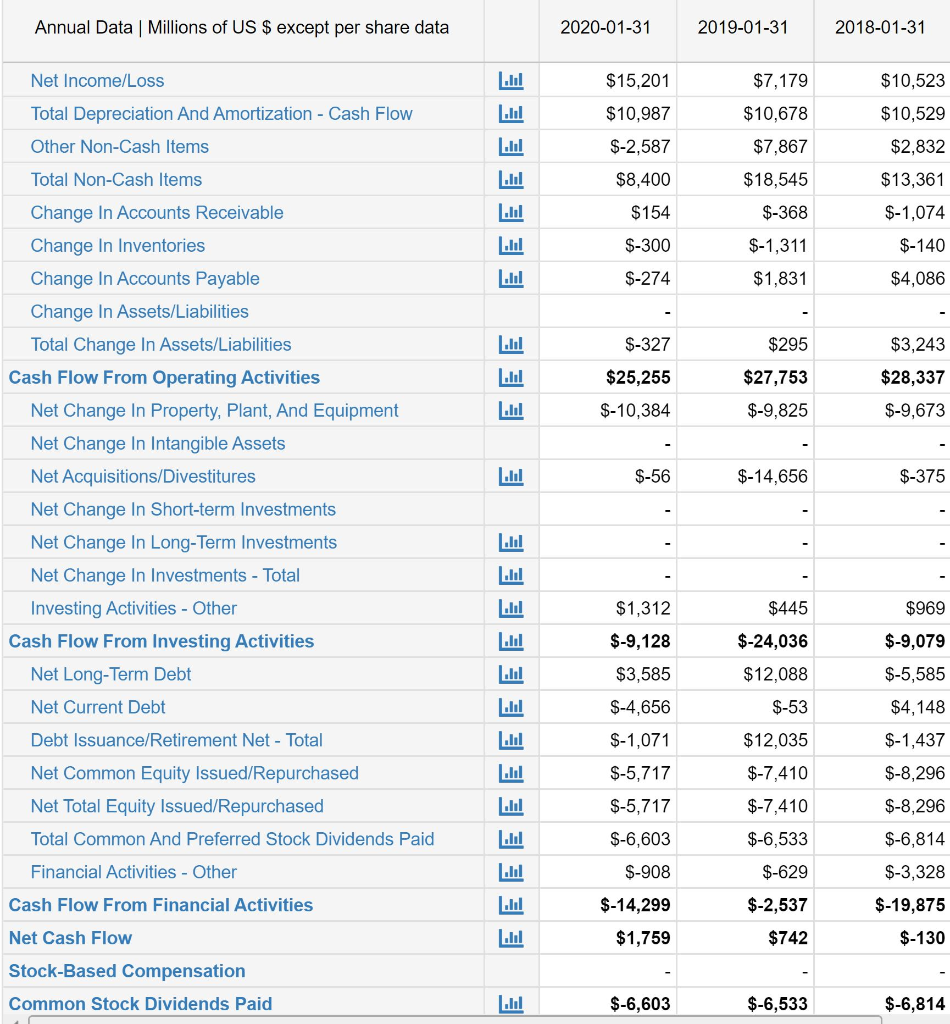 Solved Walmart's Ratio Analysis Required: Comment on the | Chegg.com