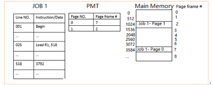 Page frame size is set at 512 bytes each and the page | Chegg.com