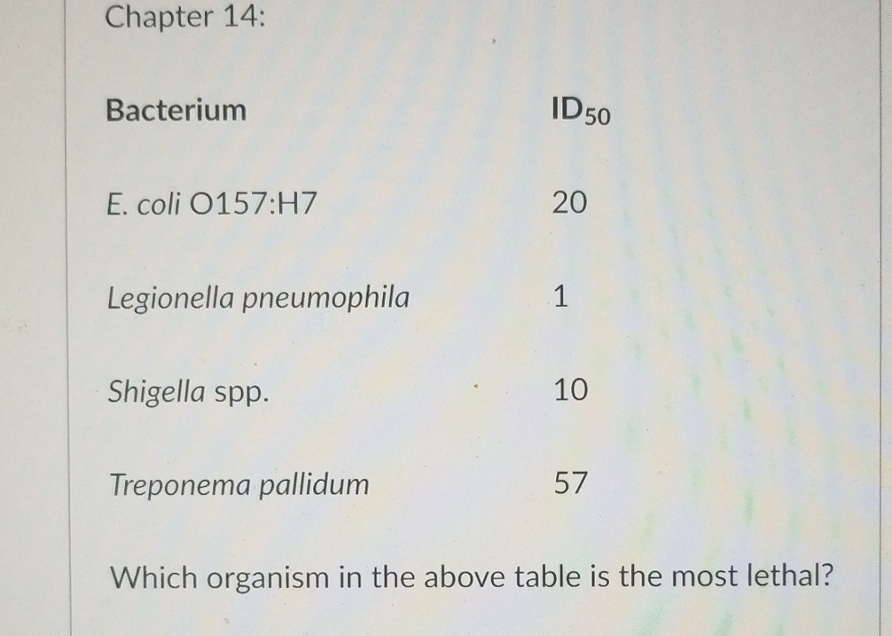 which-organism-in-the-food-web-is-assigned-to-its-method-of-nutrition