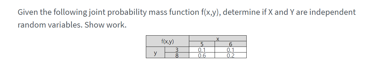 Solved Given the following joint probability mass function | Chegg.com