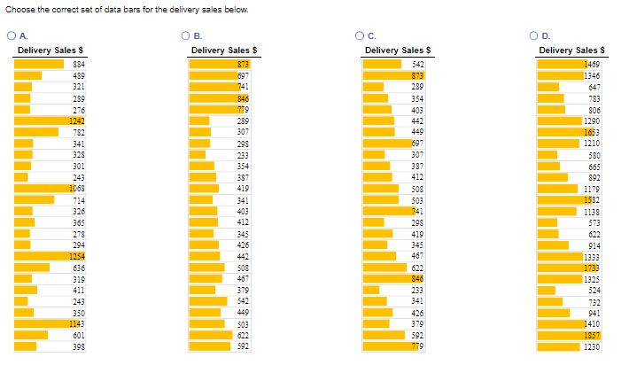 Choose the correct set of data bars for the delivery sales below.
OA.
Delivery Sales $
---------------
? ?.
114/
OD.
INCOD
12