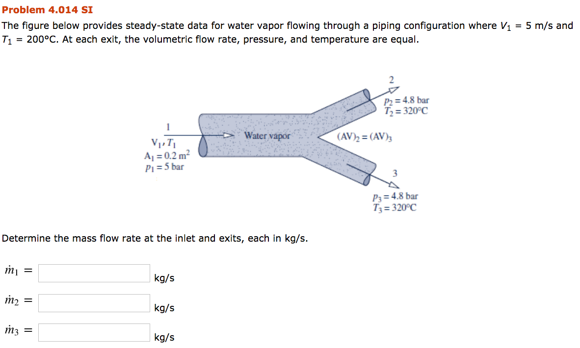 Solved Problem 4.014 SI The figure below provides | Chegg.com