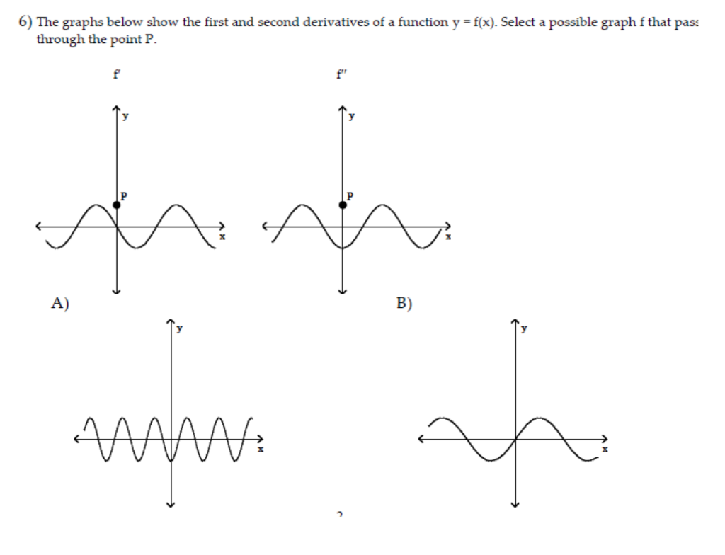 Solved 6 The Graphs Below Show The First And Second Chegg Solved 6 The Graphs Below Show The First And Second Chegg