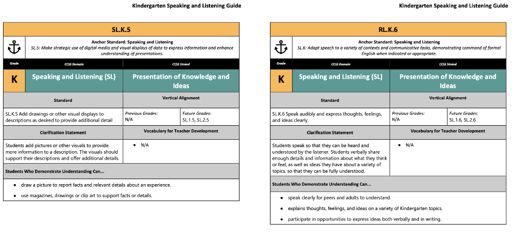 Kindergarten Speaking and Listening Guide
Kindergarten Speaking and Listening Guide