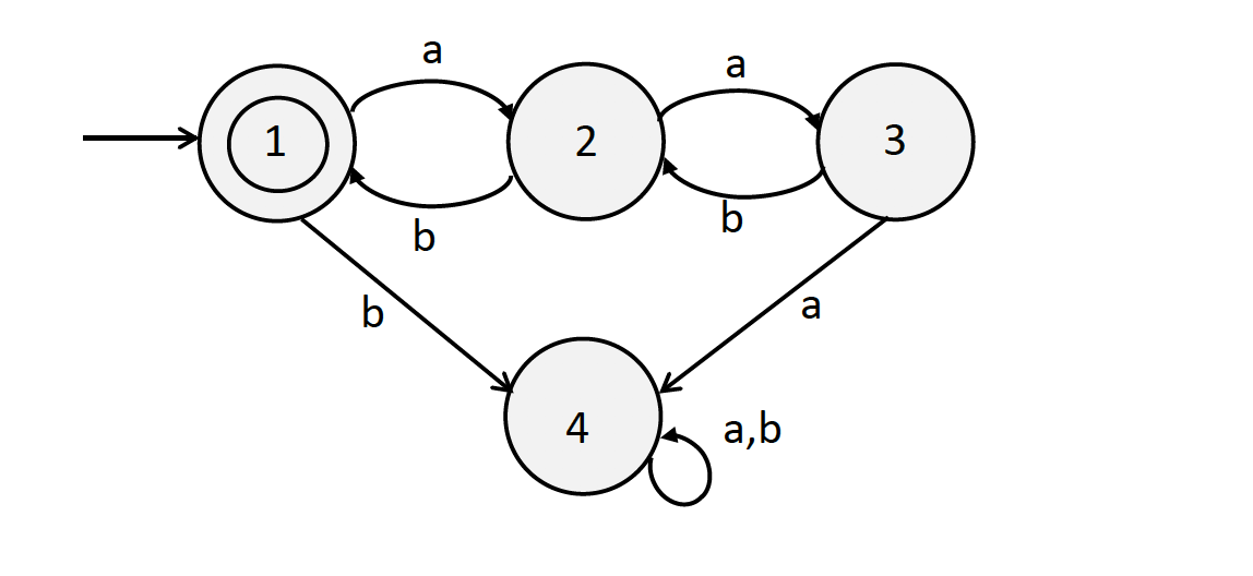 solved-find-the-minimum-state-dfa-for-each-of-these-chegg