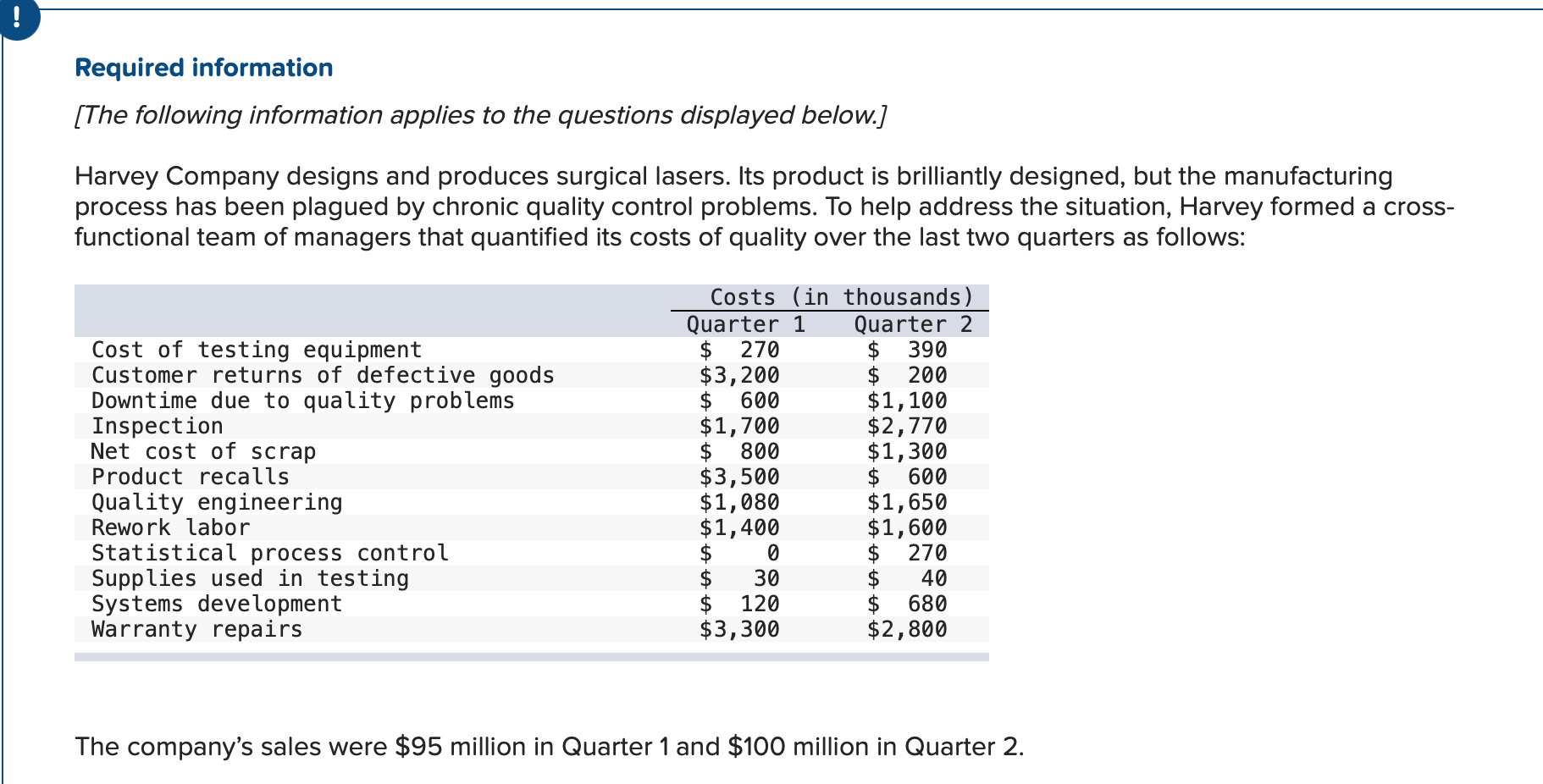 Solved Required information [The following information