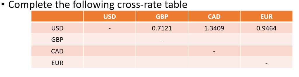 Solved Complete the following cross-rate table USD GBP CAD | Chegg.com