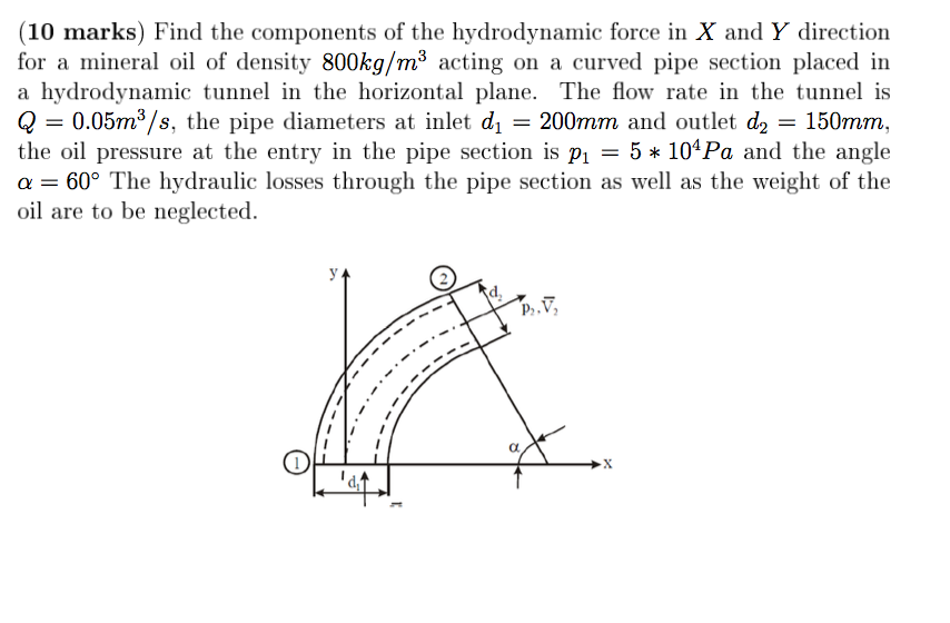 Solved (10 Marks) Find The Components Of The Hydrodynamic | Chegg.com