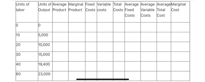 Solved Complete the Table using the following information. | Chegg.com