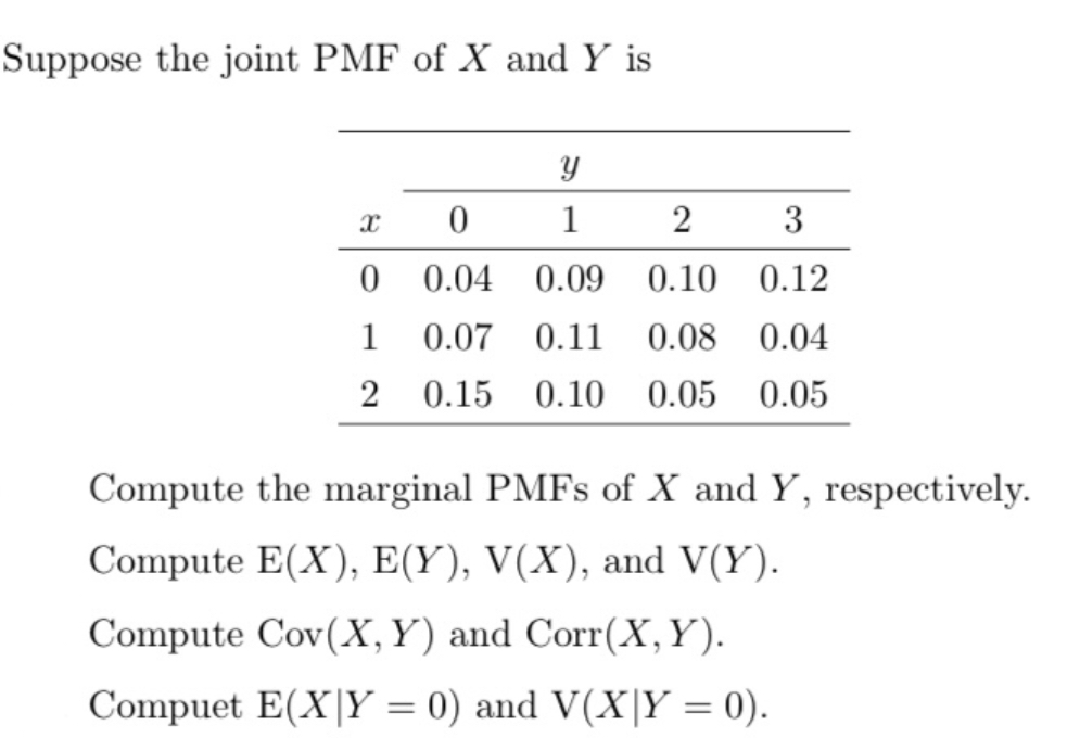Solved Suppose the joint PMF of X and Y is Compute the | Chegg.com