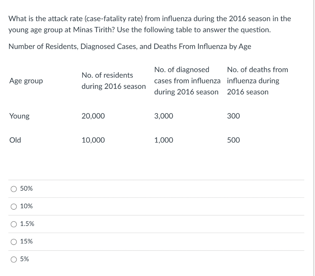 Solved What is the attack rate (case-fatality rate) from | Chegg.com