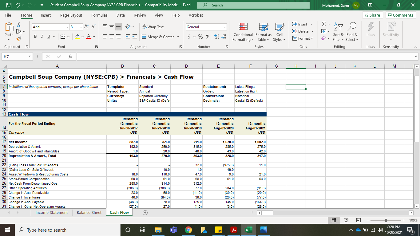 Solved H Student Campbell Soup Company NYSE CPB Financials - | Chegg.com