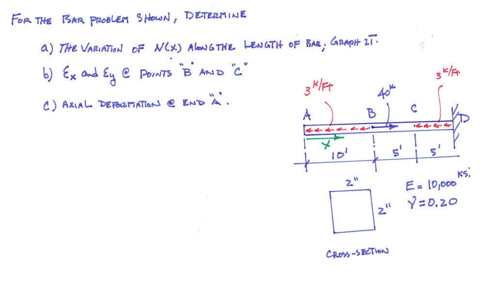Solved FOR THE BAR PROBLEM SHOWN, DETERMINE a) THE VARIATION | Chegg.com