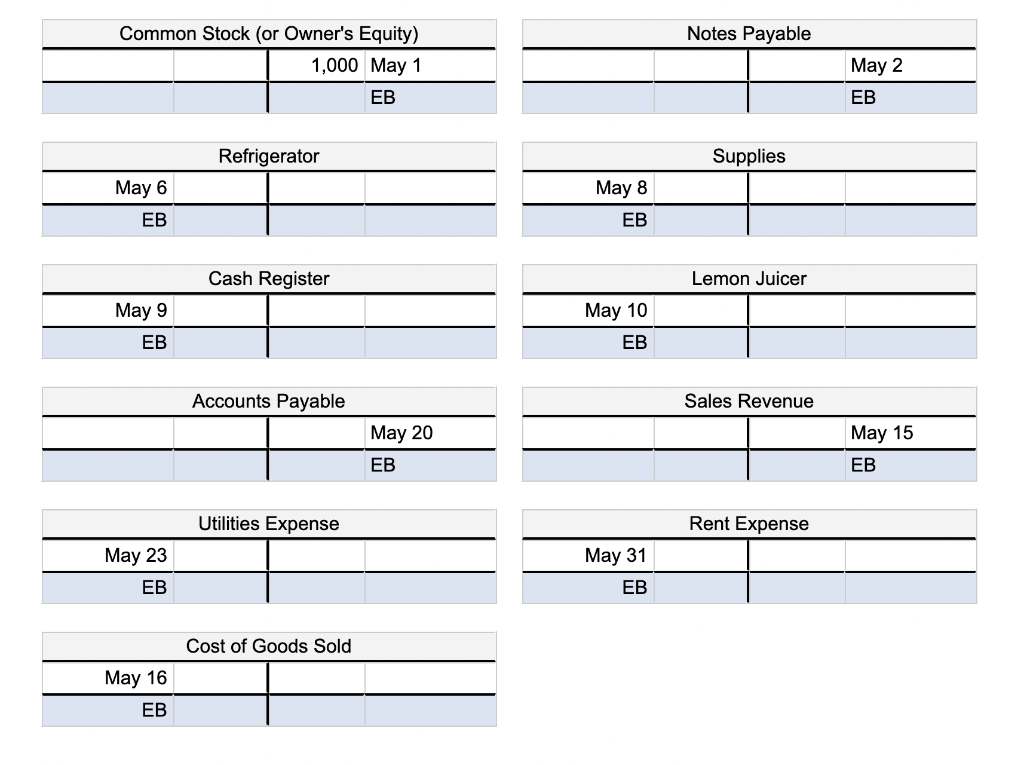 Solved Next, post the journal entries to the appropriate