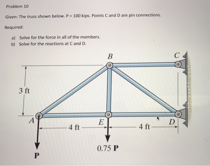 Solved Given: The truss shown below. P = 100 kips. Points C | Chegg.com