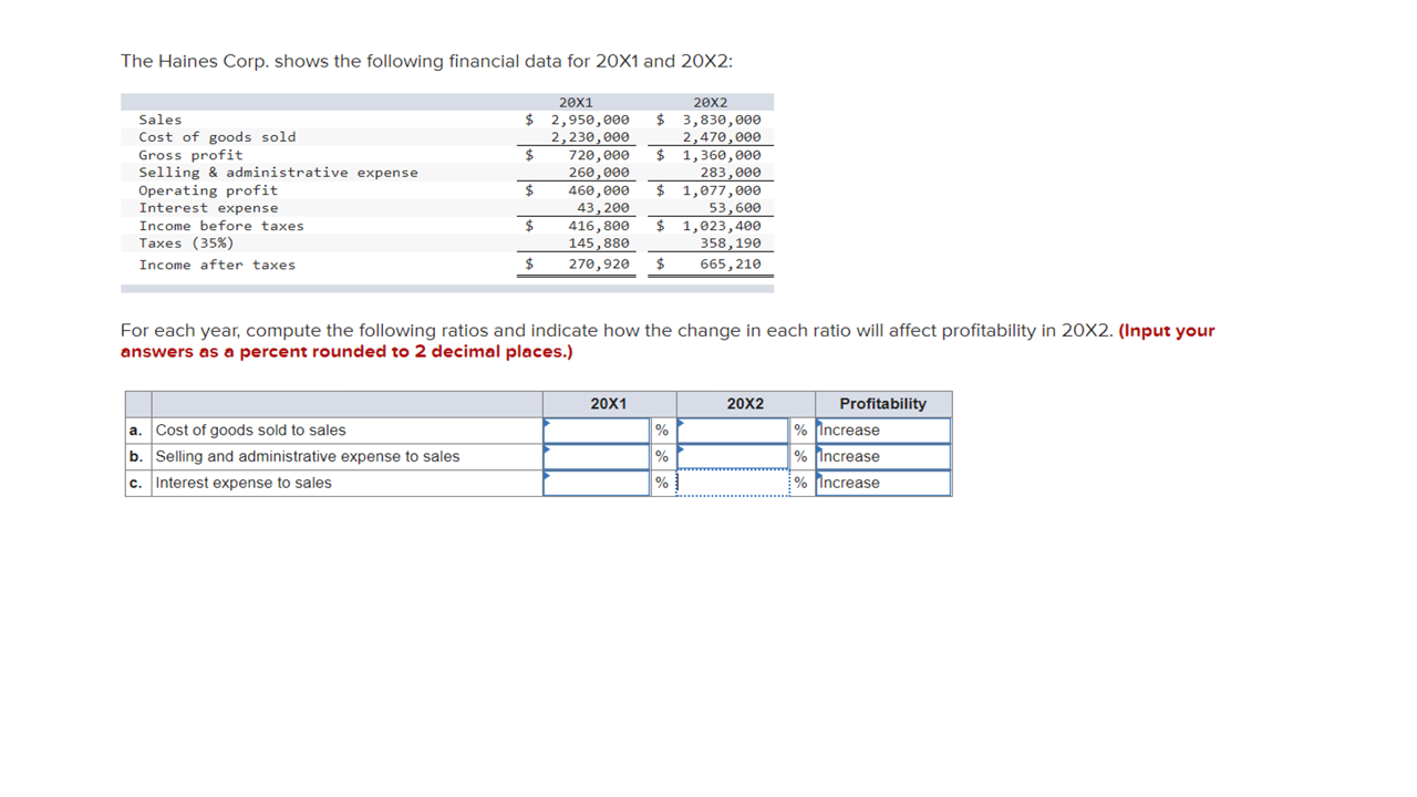 Solved The Haines Corp. shows the following financial data