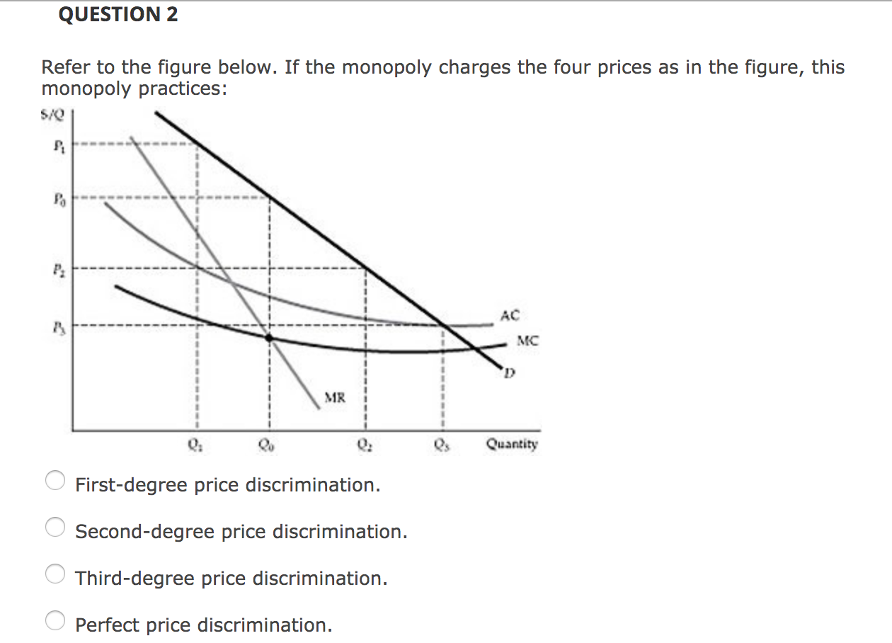 first degree price discrimination monopoly