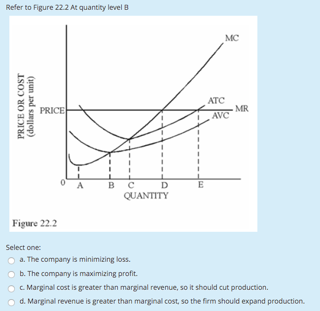 Solved Refer to Figure 22.2 At quantity level B PRICE OR | Chegg.com