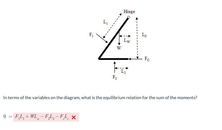 Solved In terms of the variables on the diagram, what is the | Chegg.com