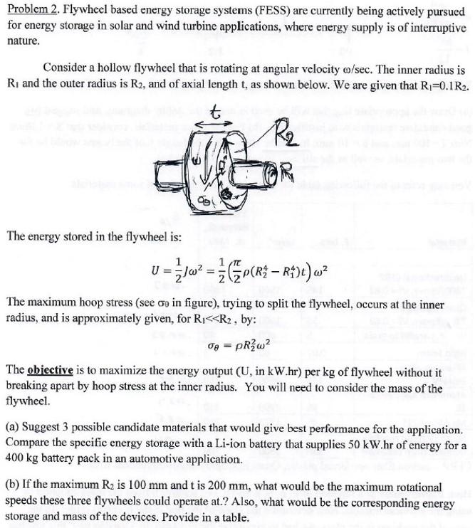 Solved Problem 2. Flywheel based energy storage systems