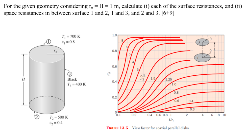 Solved For the given geometry considering ro = H = 1 m, | Chegg.com