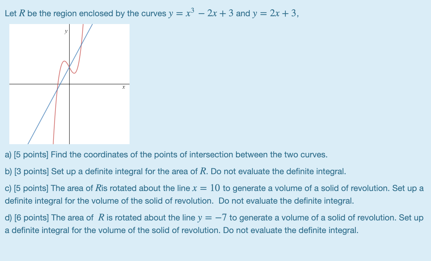 Solved Let R be the region enclosed by the curves y = x3 – | Chegg.com