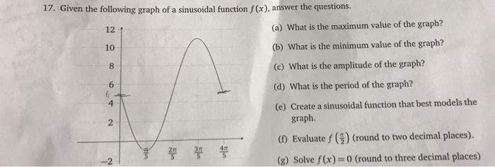 Solved 17. Given the following graph of a sinusoidal | Chegg.com