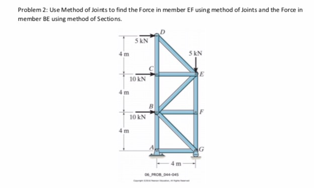 Solved Use the method of joints to find the force in member | Chegg.com