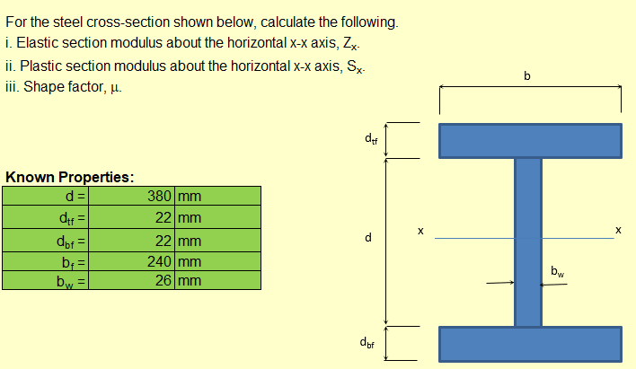 Solved For the steel cross-section shown below, calculate | Chegg.com