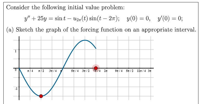 Solved Consider the following initial value problem: | Chegg.com
