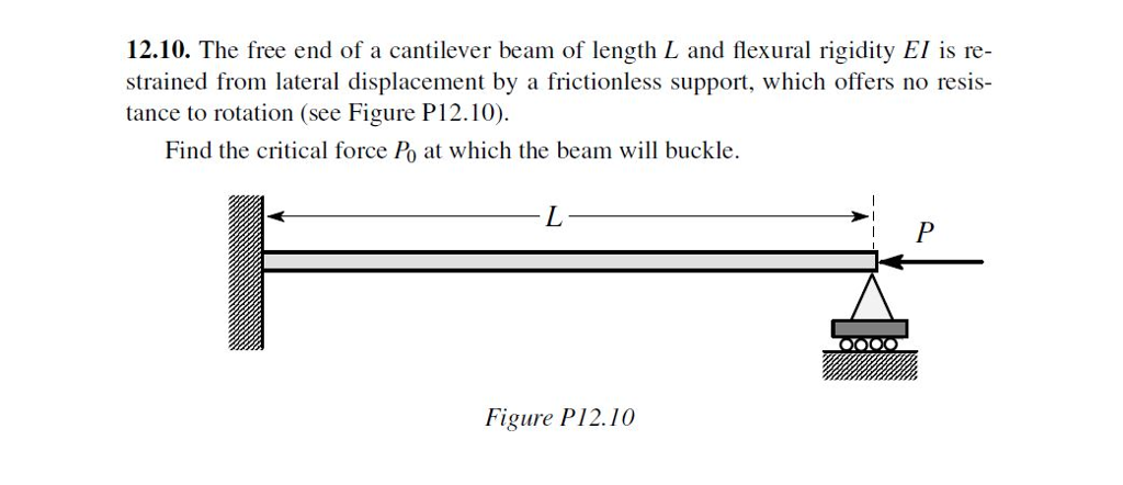 Solved 12.10. The free end of a cantilever beam of length L | Chegg.com